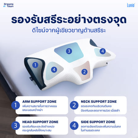หมอนสุขภาพ ทรงผีเสื้อ LUNIO HYPERCOOL ERGONOMIC PILLOW_1